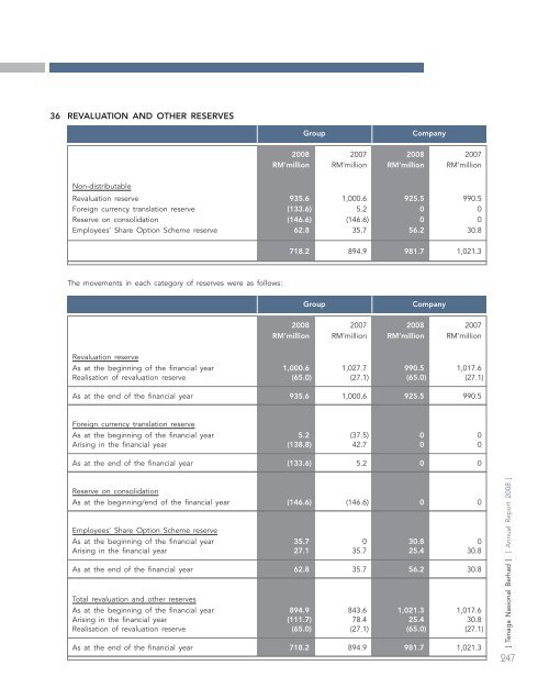 annual report - Tenaga Nasional Berhad