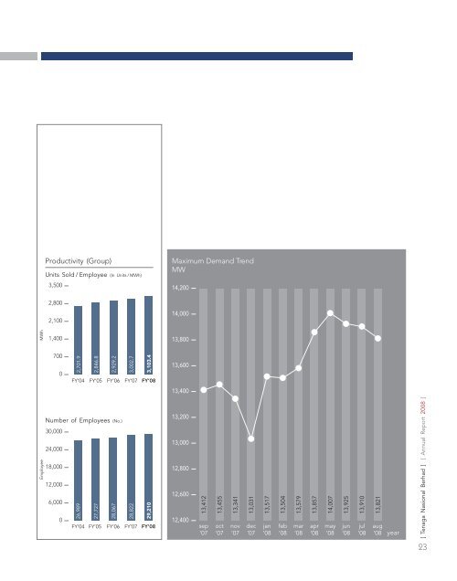 annual report - Tenaga Nasional Berhad