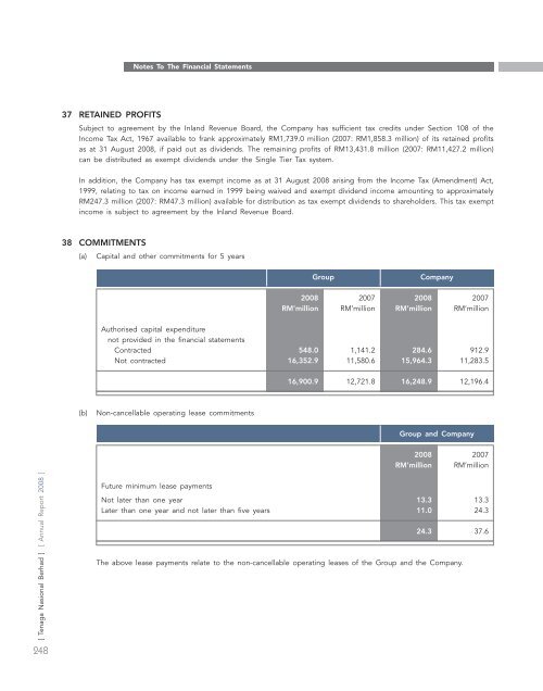 annual report - Tenaga Nasional Berhad