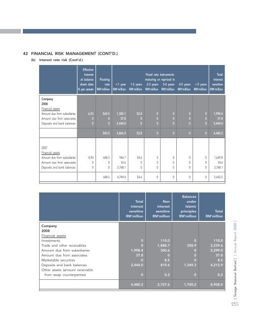 annual report - Tenaga Nasional Berhad