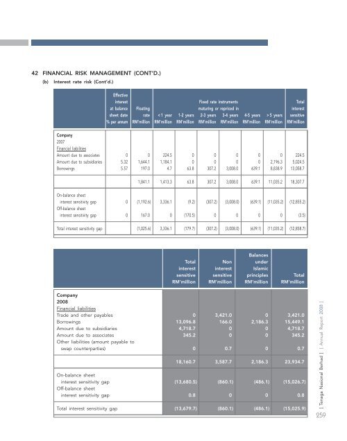 annual report - Tenaga Nasional Berhad