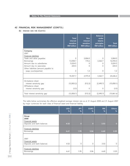 annual report - Tenaga Nasional Berhad