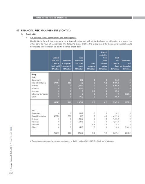 annual report - Tenaga Nasional Berhad