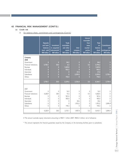 annual report - Tenaga Nasional Berhad