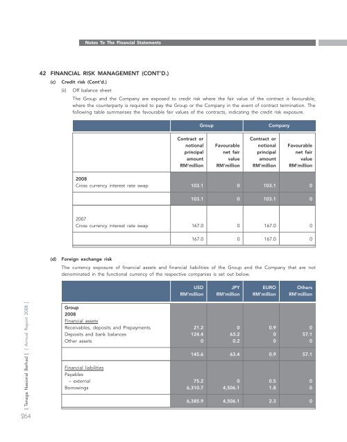 annual report - Tenaga Nasional Berhad