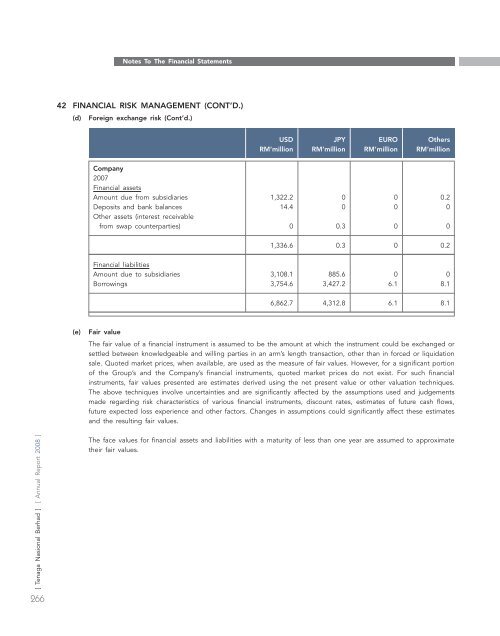 annual report - Tenaga Nasional Berhad