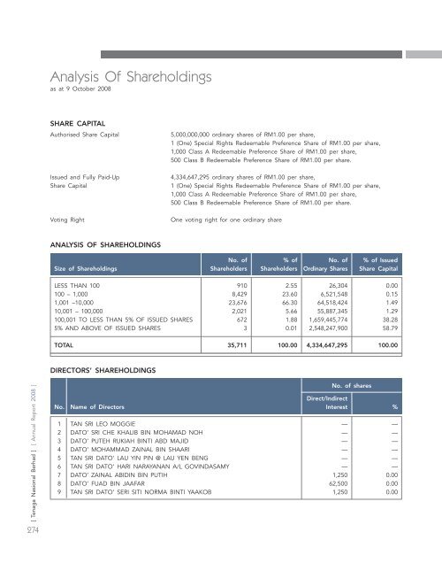 annual report - Tenaga Nasional Berhad