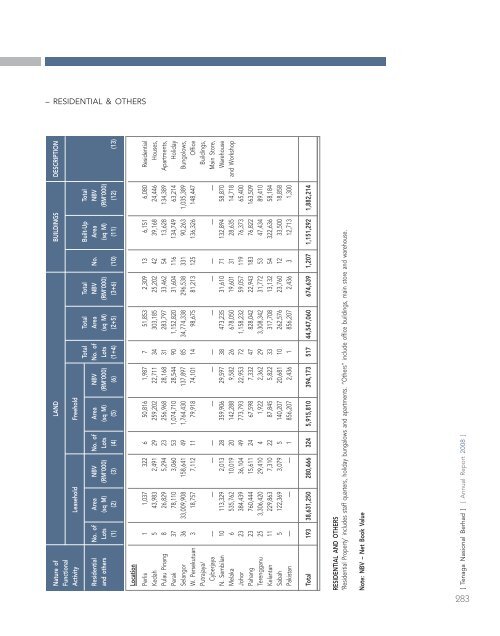 annual report - Tenaga Nasional Berhad