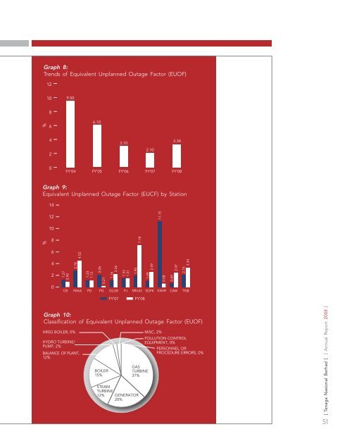 annual report - Tenaga Nasional Berhad