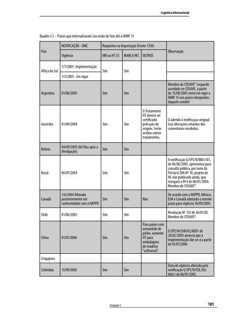 LogÃ­stica Internacional - Unisul