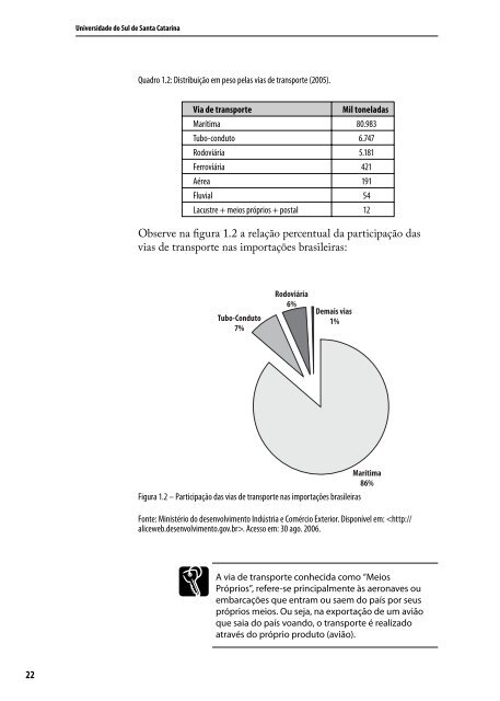 LogÃ­stica Internacional - Unisul