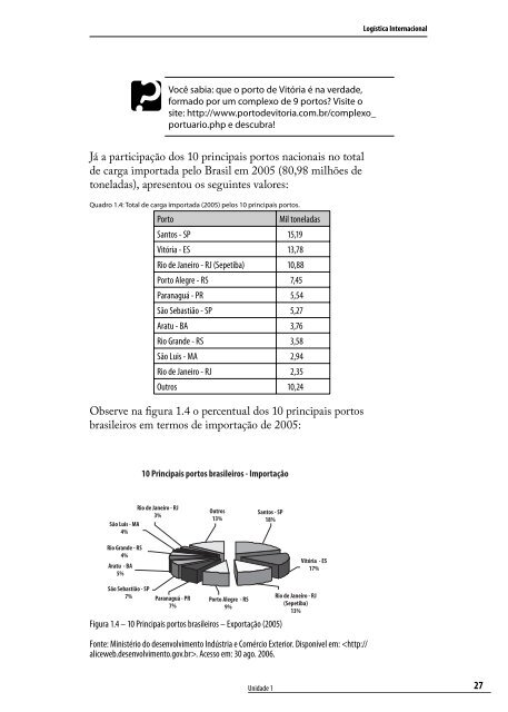 LogÃ­stica Internacional - Unisul