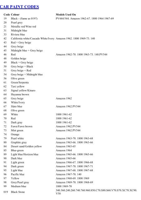 CAR PAINT CODES