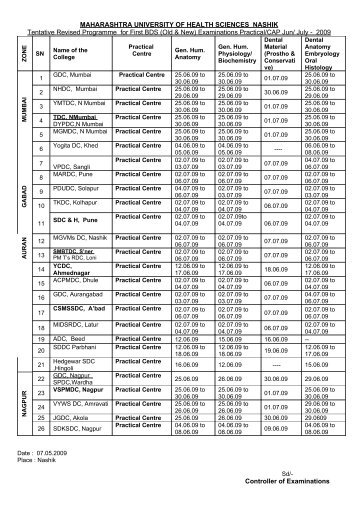 MAHARASHTRA UNIVERSITY OF HEALTH SCIENCES Nashik ...