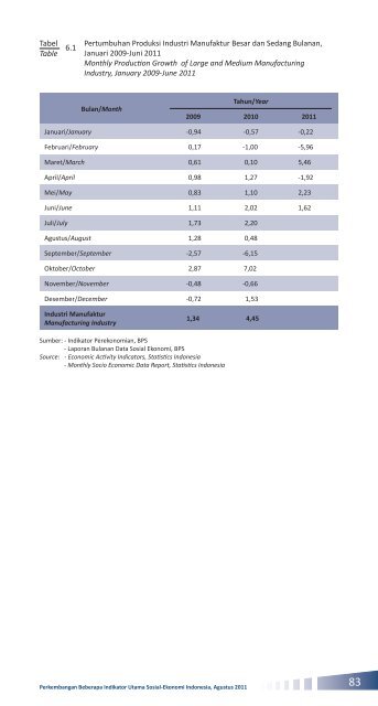 Edisi Agustus 2011 - Badan Pusat Statistik