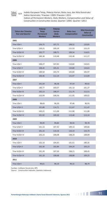 Edisi Agustus 2011 - Badan Pusat Statistik