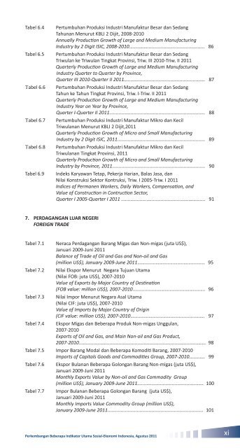 Edisi Agustus 2011 - Badan Pusat Statistik