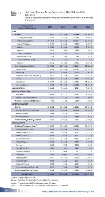 Edisi Agustus 2011 - Badan Pusat Statistik