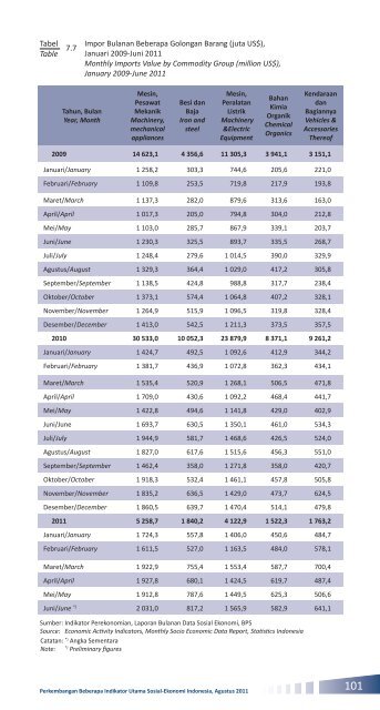 Edisi Agustus 2011 - Badan Pusat Statistik