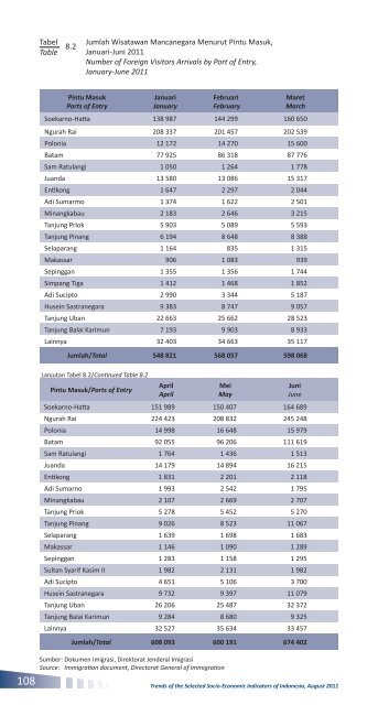 Edisi Agustus 2011 - Badan Pusat Statistik