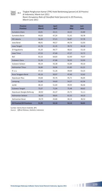 Edisi Agustus 2011 - Badan Pusat Statistik