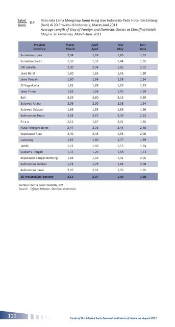 Edisi Agustus 2011 - Badan Pusat Statistik