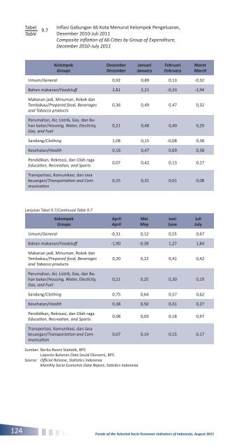 Edisi Agustus 2011 - Badan Pusat Statistik