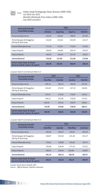 Edisi Agustus 2011 - Badan Pusat Statistik