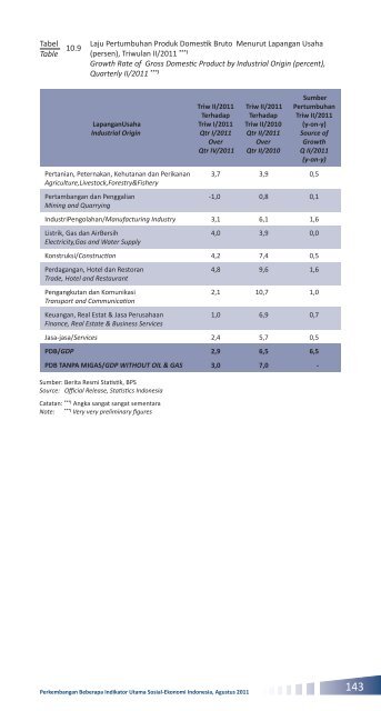 Edisi Agustus 2011 - Badan Pusat Statistik