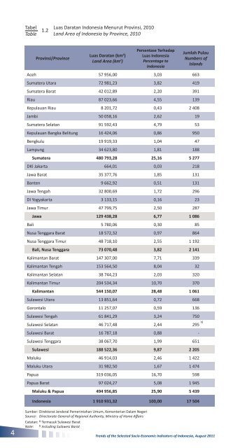 Edisi Agustus 2011 - Badan Pusat Statistik