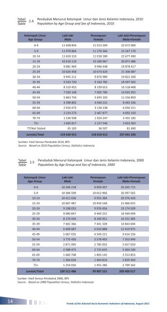 Edisi Agustus 2011 - Badan Pusat Statistik