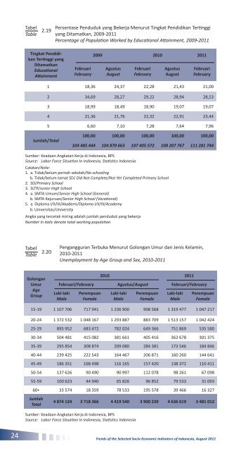 Edisi Agustus 2011 - Badan Pusat Statistik