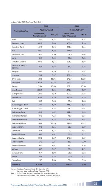 Edisi Agustus 2011 - Badan Pusat Statistik