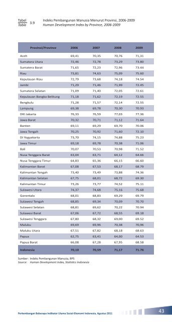 Edisi Agustus 2011 - Badan Pusat Statistik