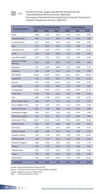 Edisi Agustus 2011 - Badan Pusat Statistik