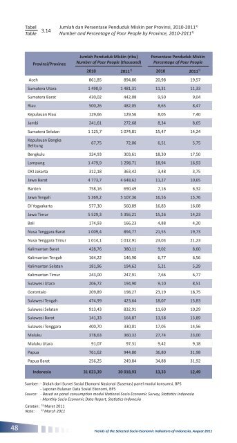 Edisi Agustus 2011 - Badan Pusat Statistik