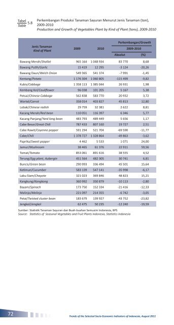 Edisi Agustus 2011 - Badan Pusat Statistik