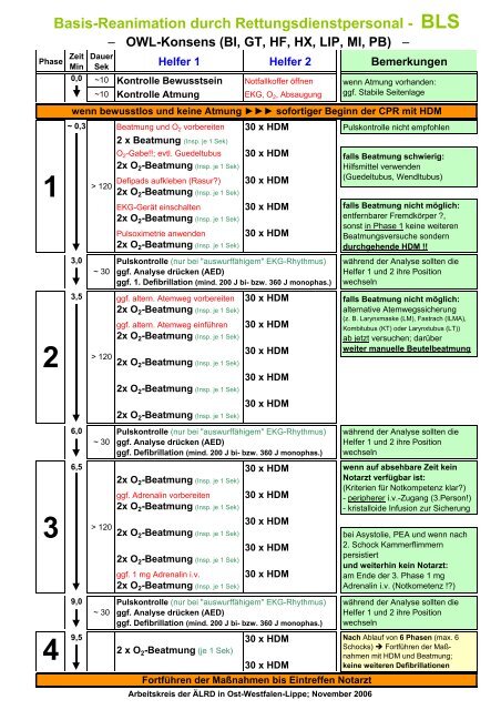 Basis-Reanimation durch Rettungsdienstpersonal - URK-Haupt