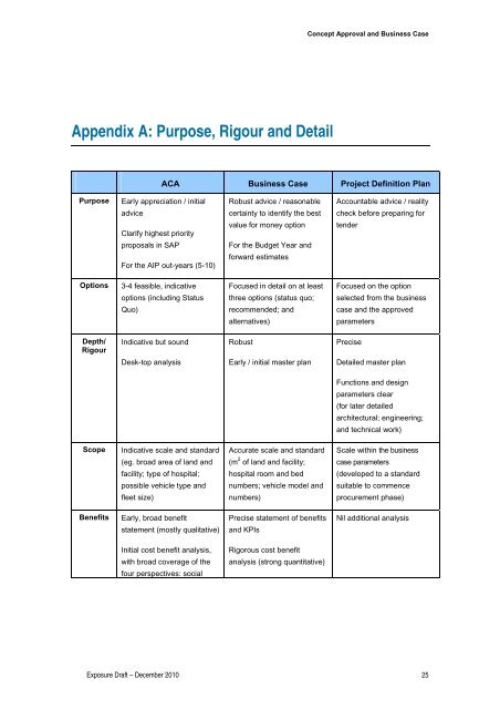 Concept Approval and Business Case - Department of Treasury