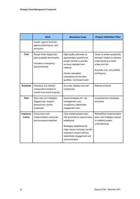 Concept Approval and Business Case - Department of Treasury