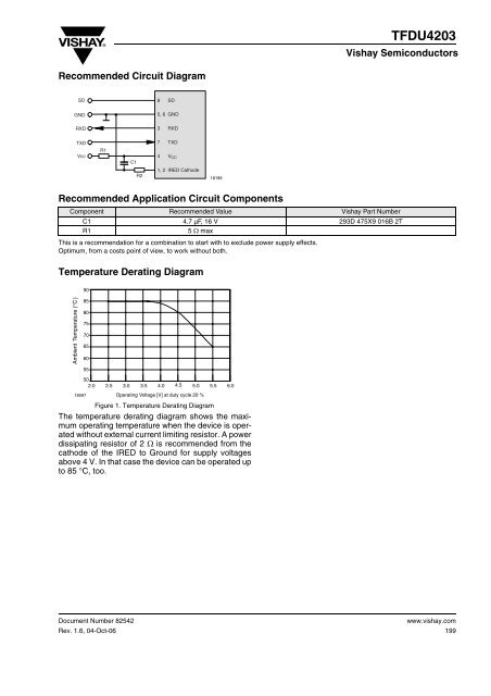 TFDU4203 Integrated Low Profile Transceiver Module for Telecom ...