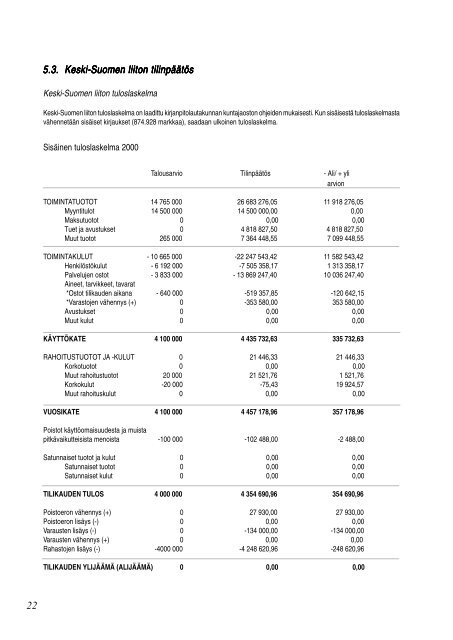 ISBN 951-594-125-3 - Keski-Suomen liitto