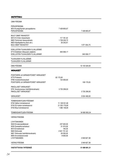 ISBN 951-594-125-3 - Keski-Suomen liitto