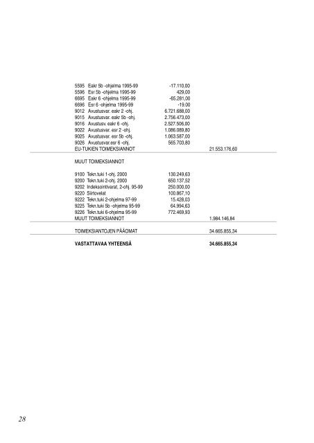 ISBN 951-594-125-3 - Keski-Suomen liitto