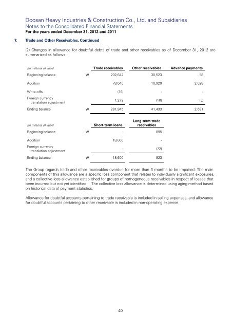 DOOSAN HEAVY INDUSTRIES & CONSTRUCTION CO., LTD. AND ...