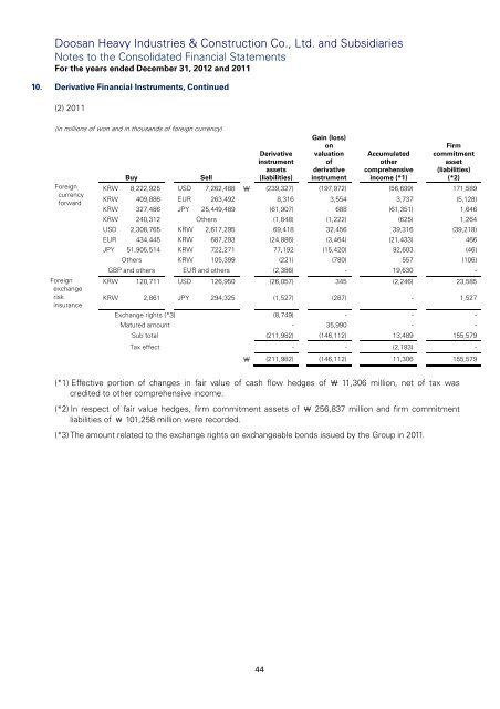 DOOSAN HEAVY INDUSTRIES & CONSTRUCTION CO., LTD. AND ...