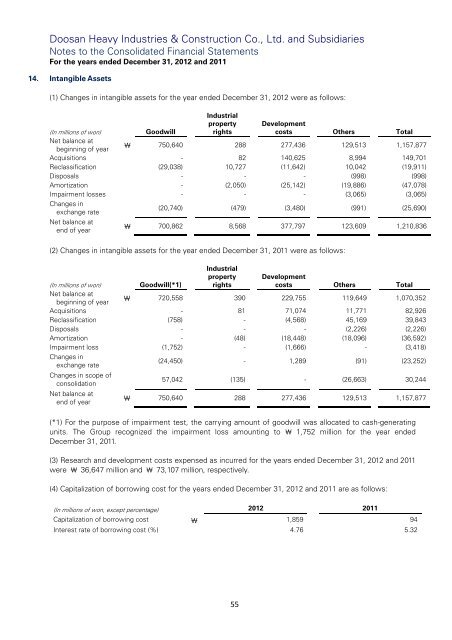 DOOSAN HEAVY INDUSTRIES & CONSTRUCTION CO., LTD. AND ...