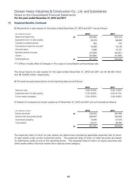 DOOSAN HEAVY INDUSTRIES & CONSTRUCTION CO., LTD. AND ...