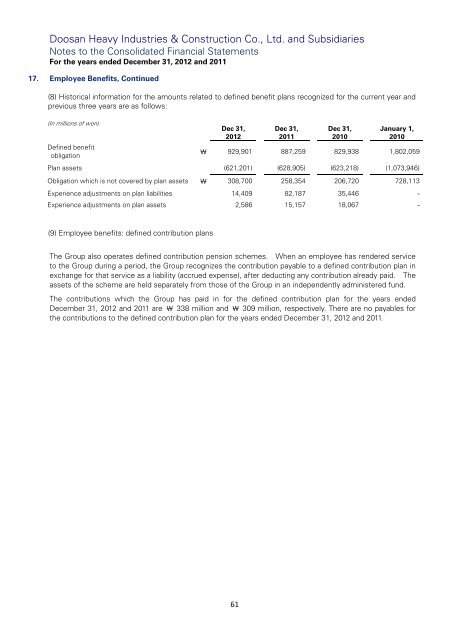 DOOSAN HEAVY INDUSTRIES & CONSTRUCTION CO., LTD. AND ...