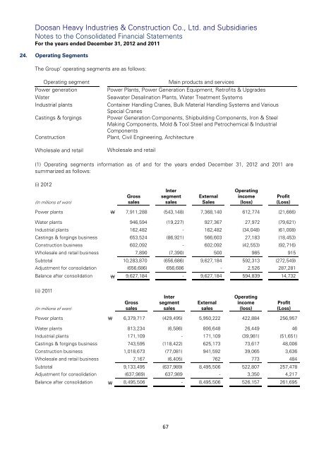 DOOSAN HEAVY INDUSTRIES & CONSTRUCTION CO., LTD. AND ...